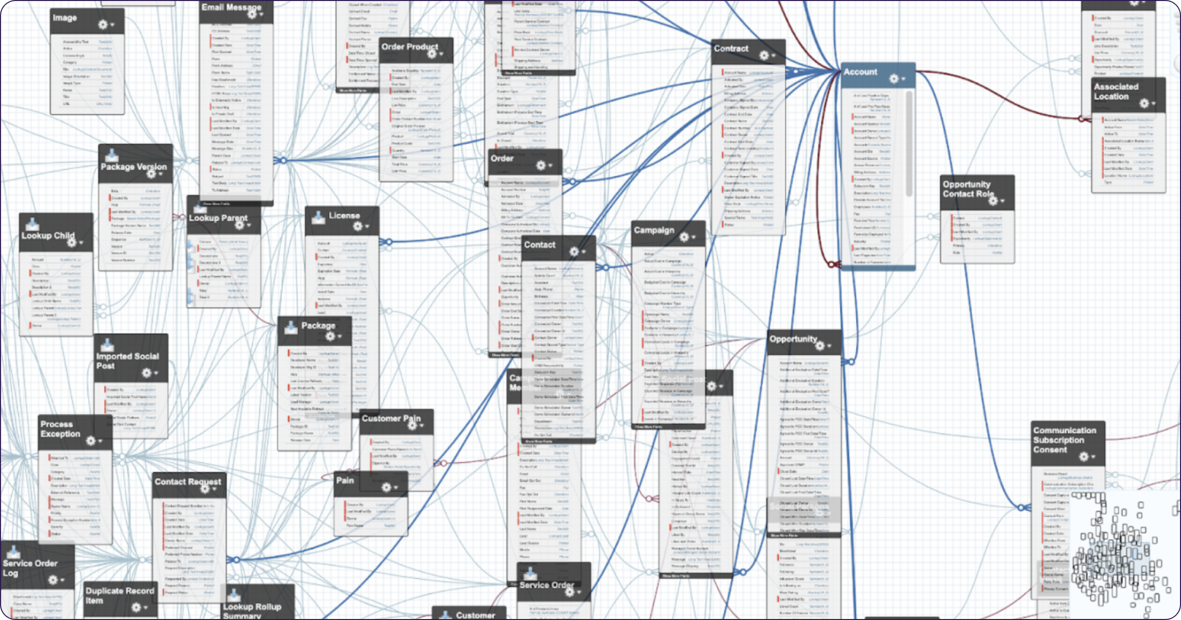 salesforce configuration messy