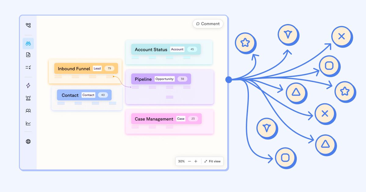 Sweep automated documentation for Salesforce