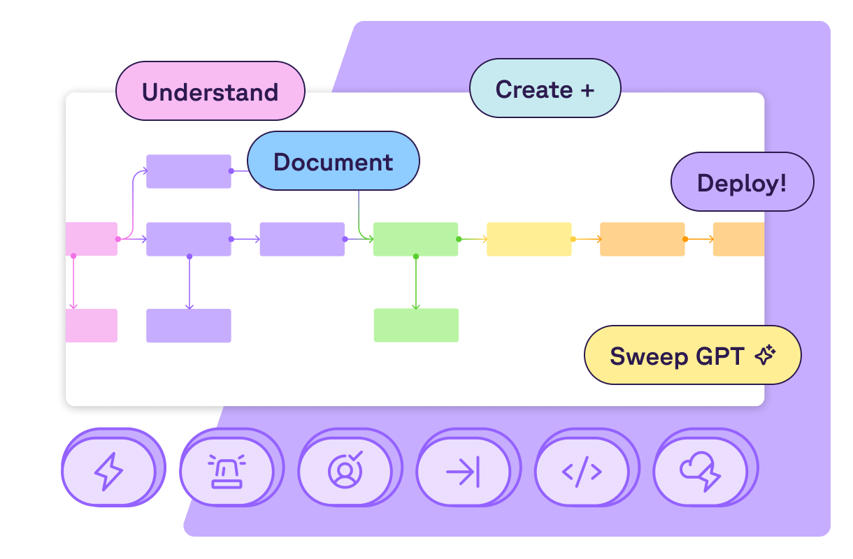 why sweep image