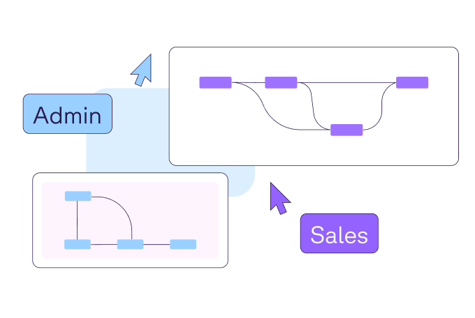 Implementation