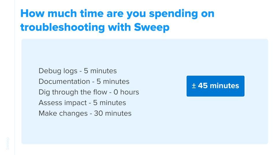 Troubleshooting with Sweep