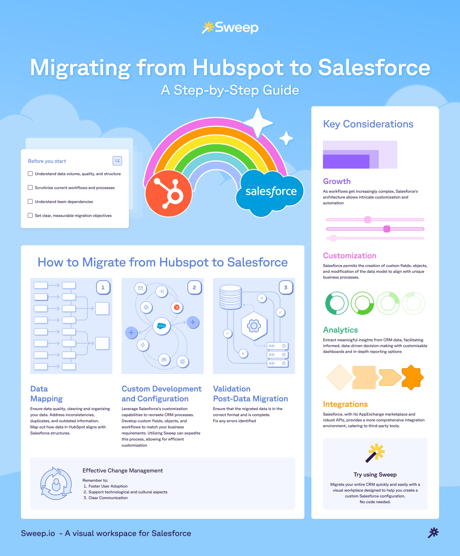 Migration guide