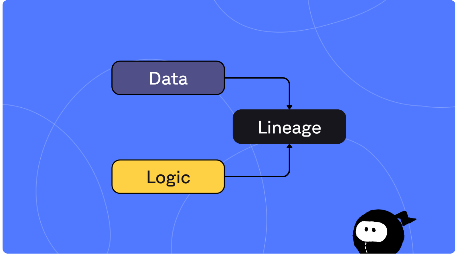 Logic Lineage: The Missing Half of Your Data Governance | Sweep