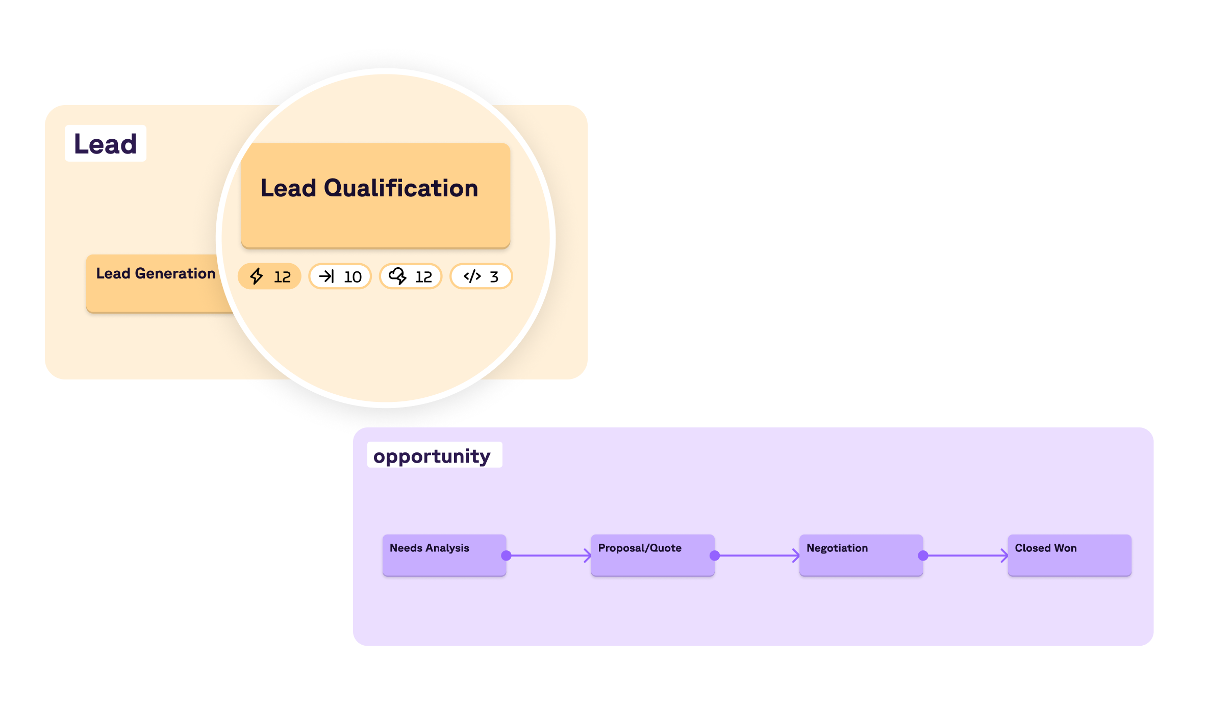 Outbound Lead Funnel