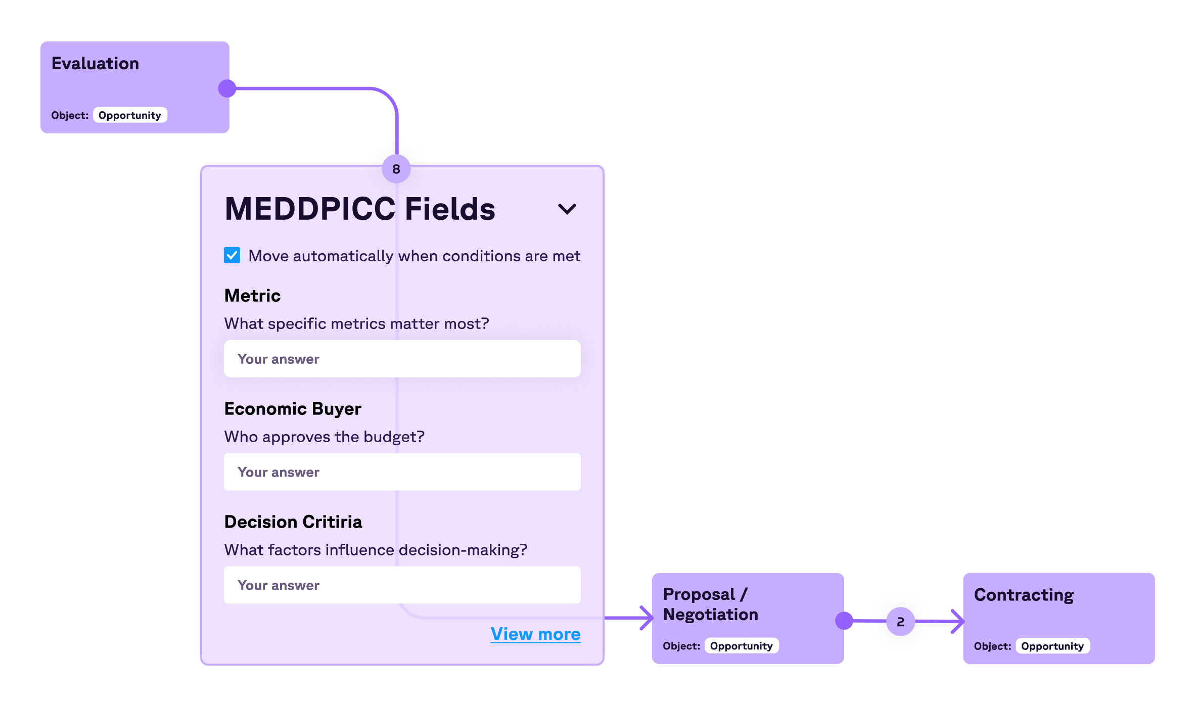 Track MEDDPICC Fields on Opportunities