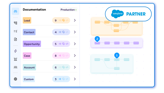 documentation in Sweep