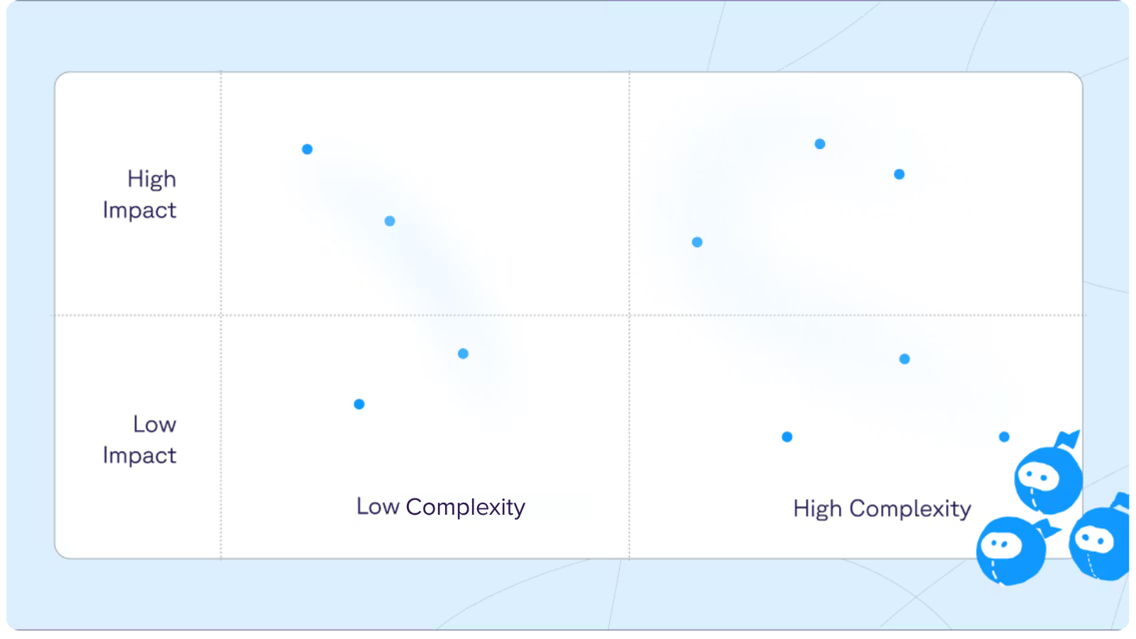 Agentforce Assessment
