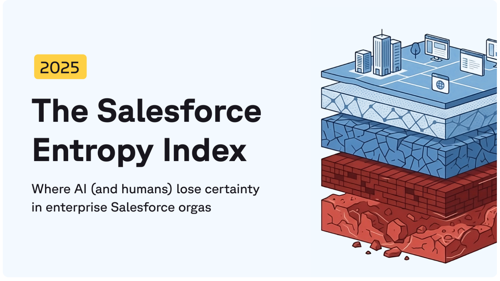 The Salesforce Entropy Index 2025