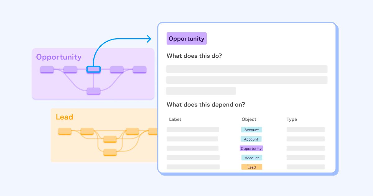 dependency mapping