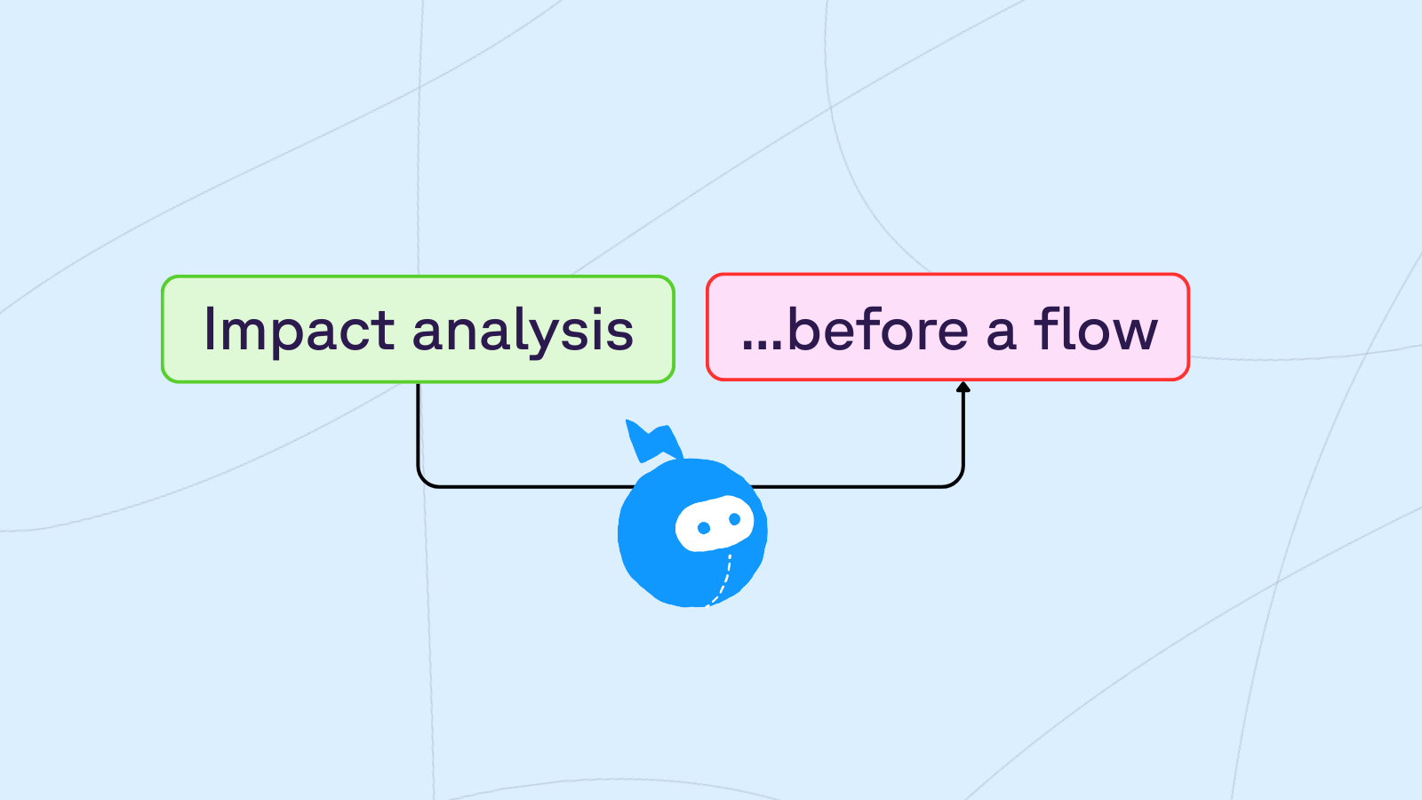 Impact analysis before a Salesforce flow