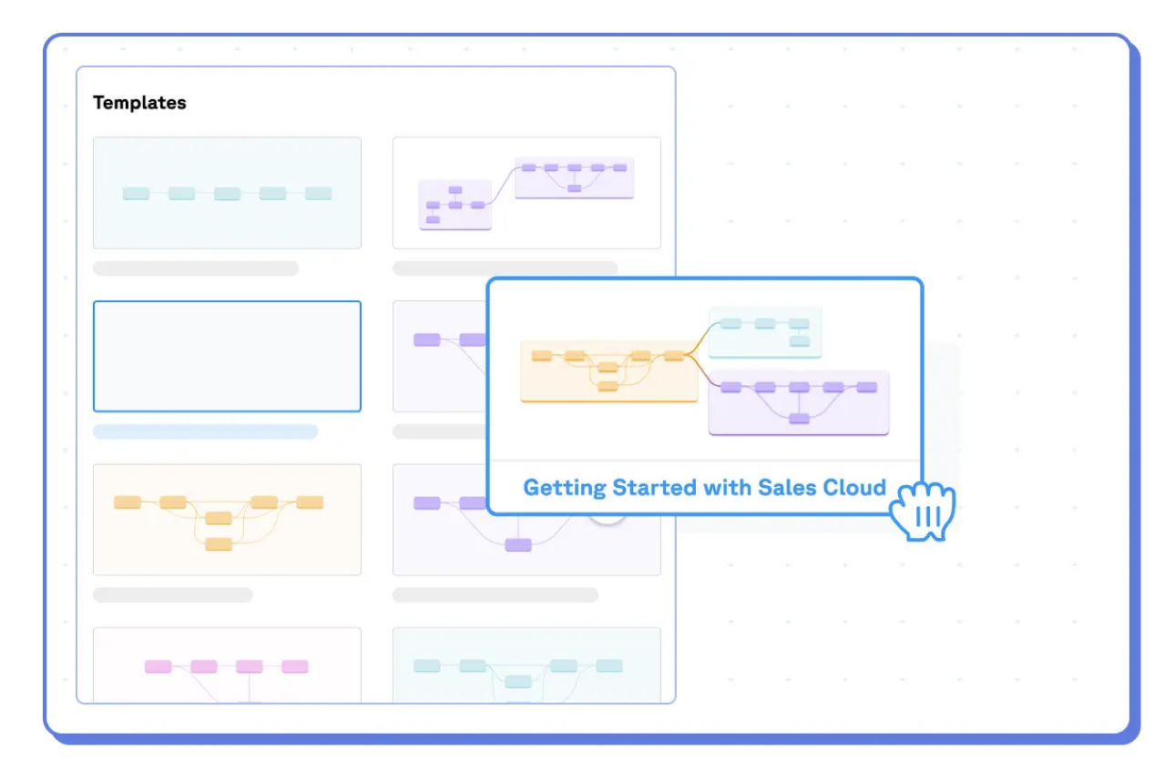 Salesforce implementation made simple