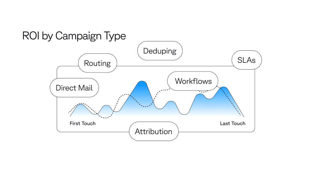 Support & enablement