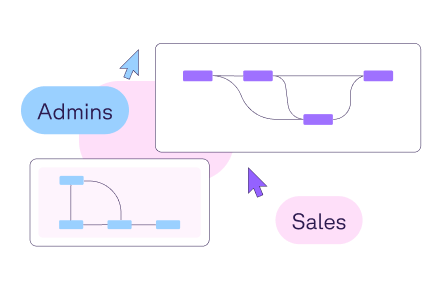 Visual Workspace