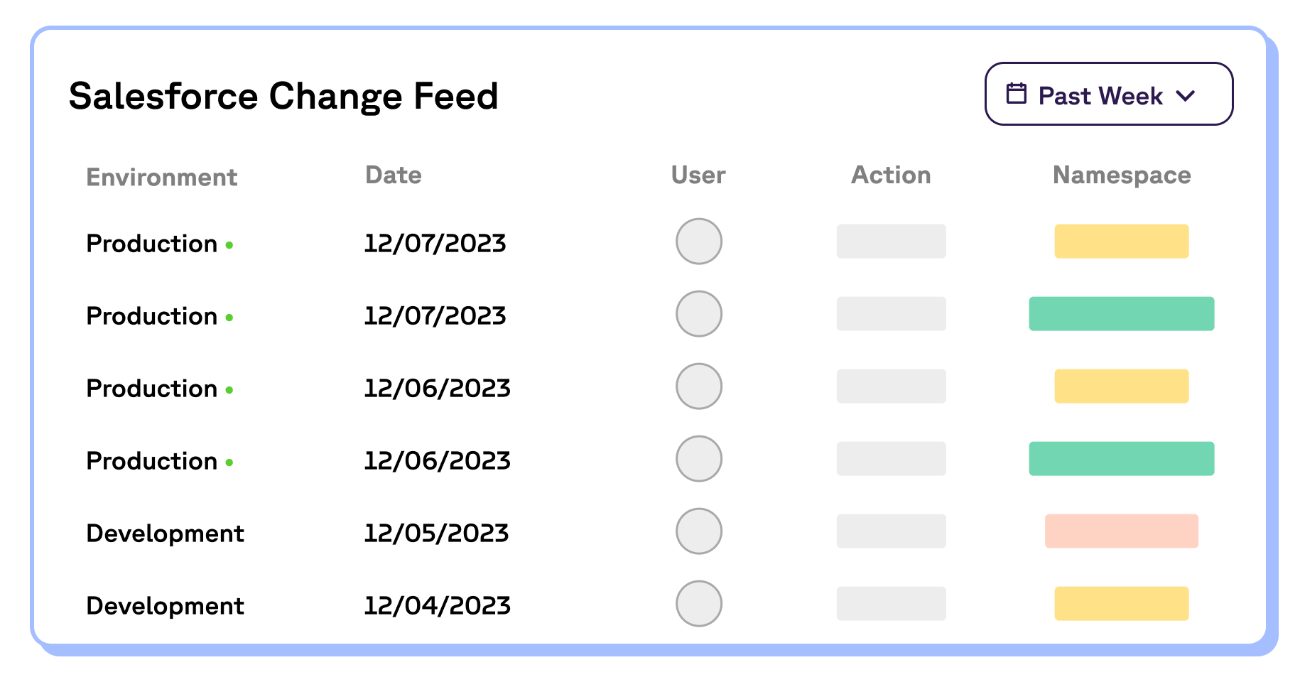 groups