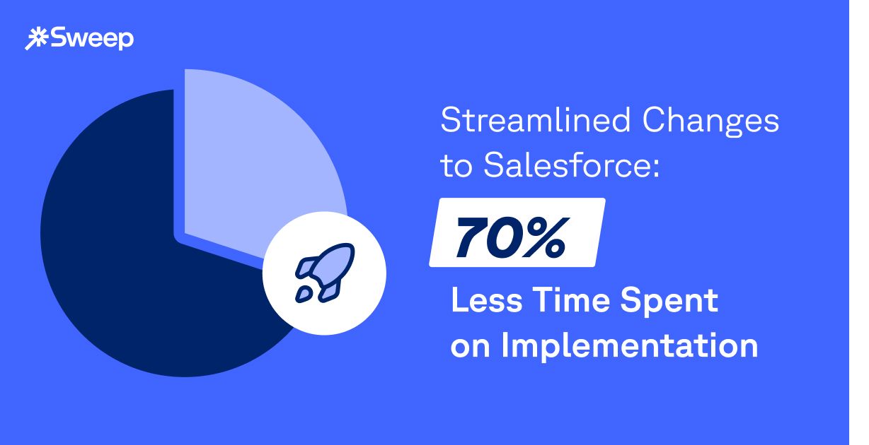 Less time spent on implementation