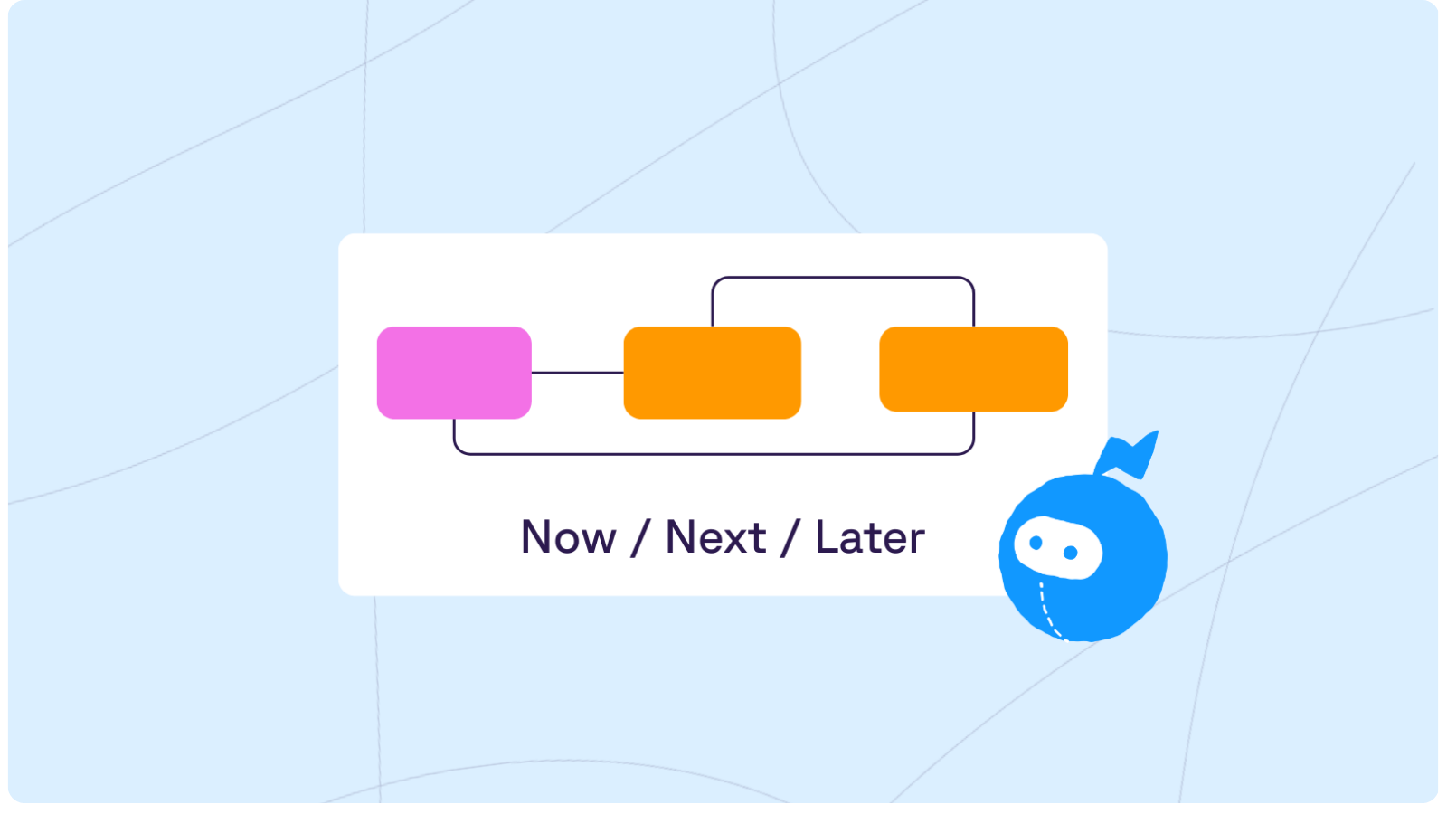 Now/Next/Later Framework for Salesforce Roadmapping