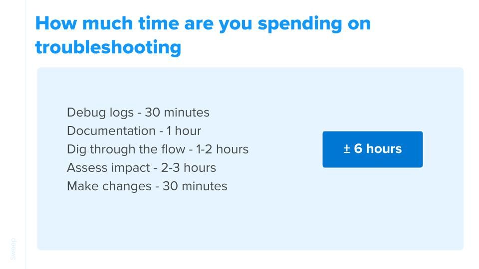 Hours spent on Troubleshooting