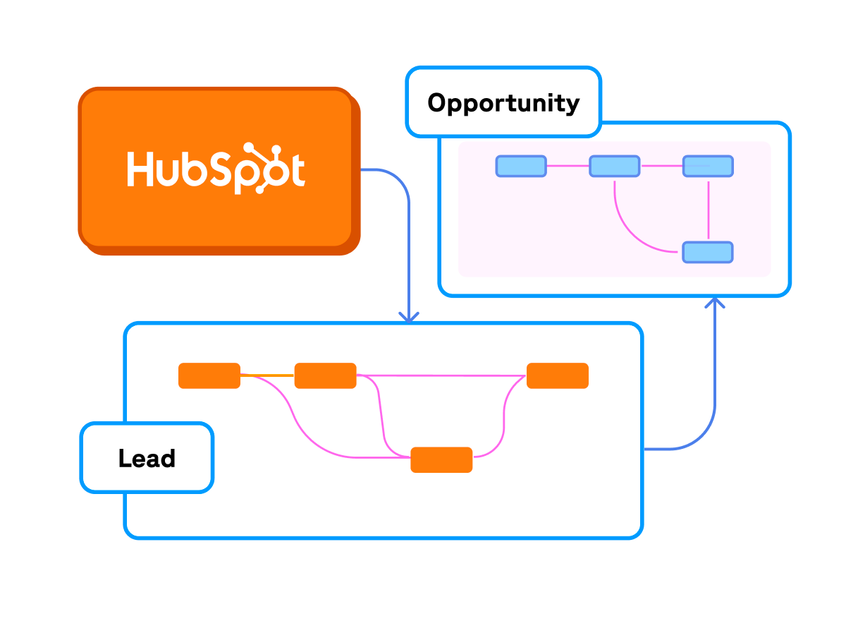 hubspot