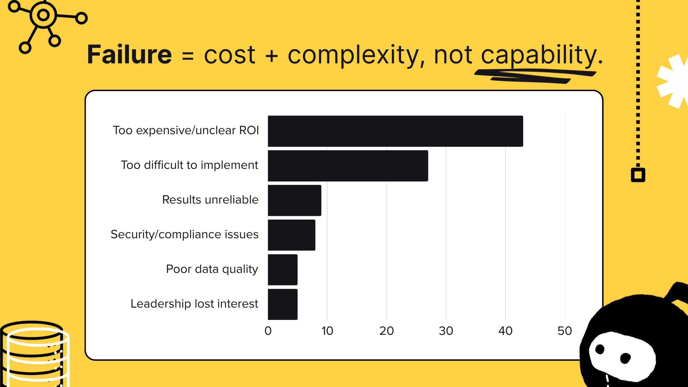 Big AI at Work Study 2025: Why AI programs fail