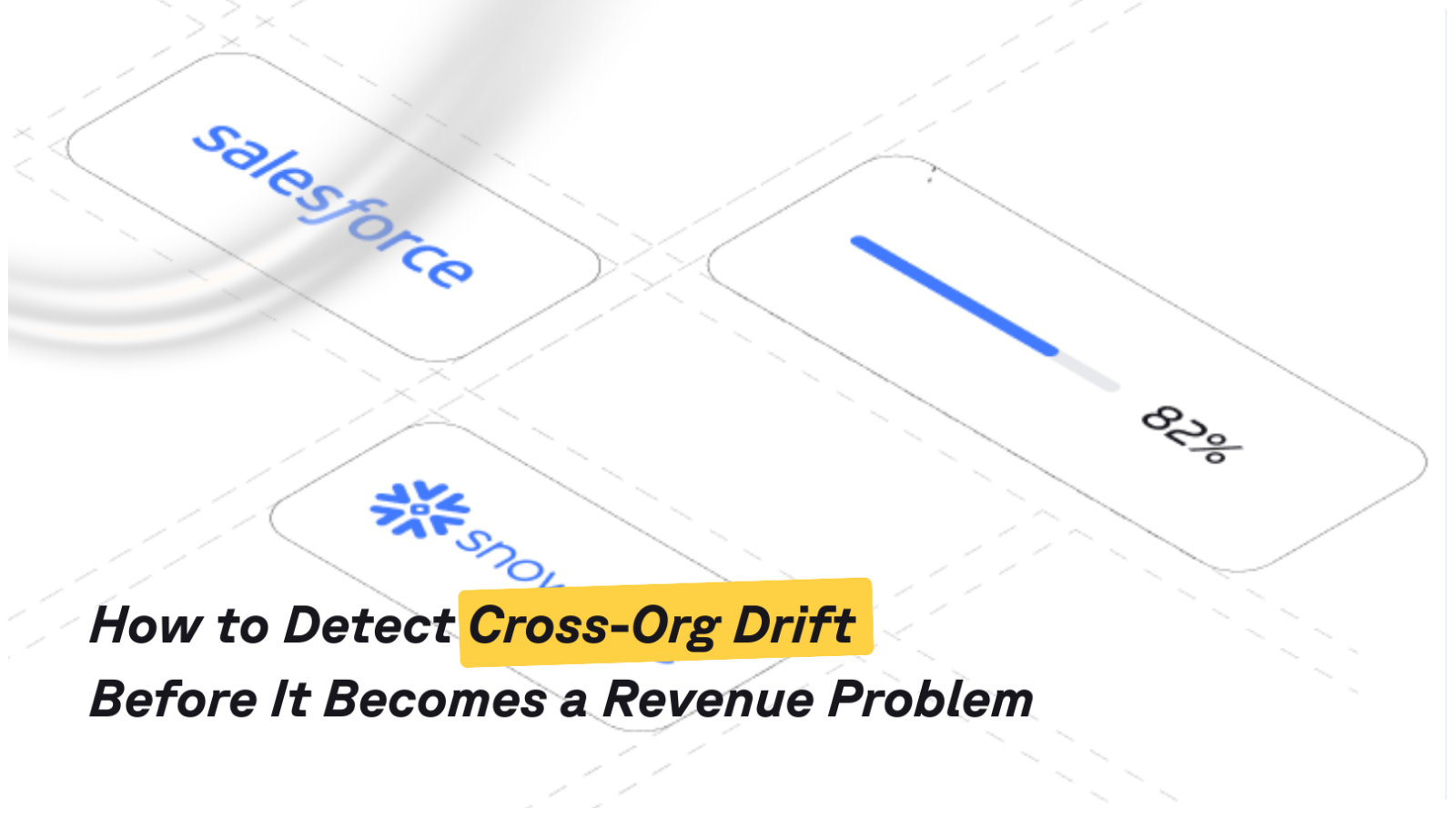 Cross-Org Drift