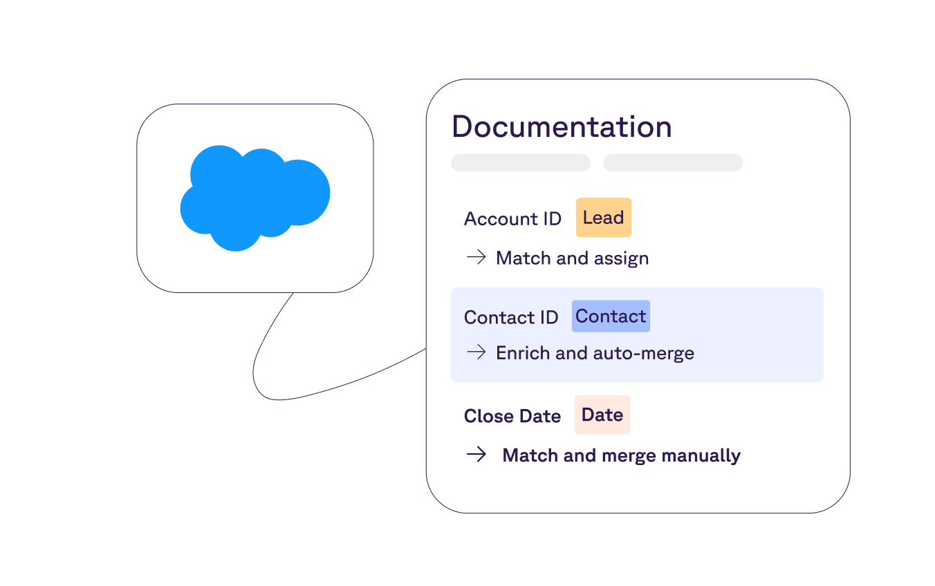 Need a Salesforce implementation partner