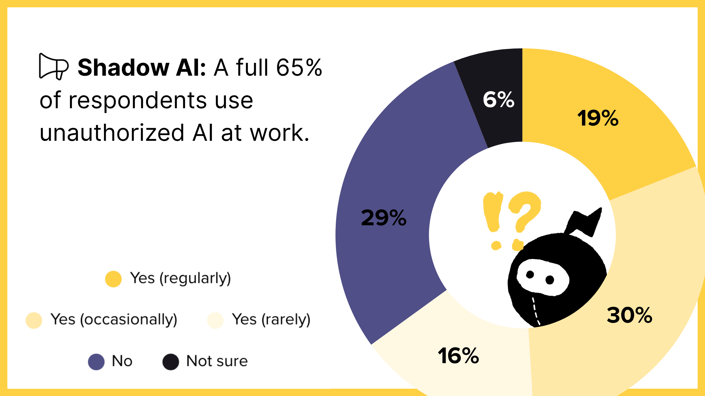 Big AI at Work Study: "Shadow AI" Use
