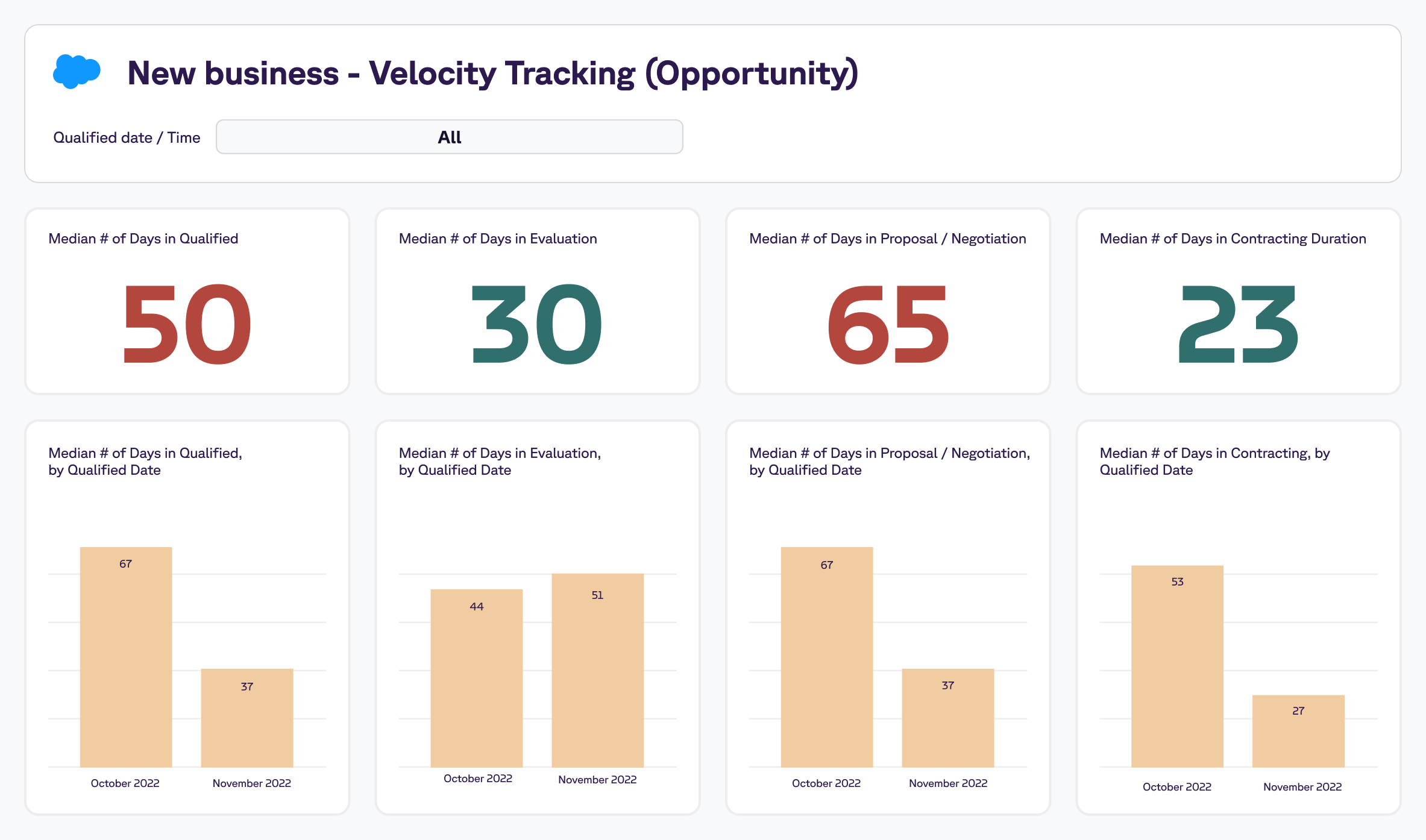 Velocity Tracking Dashboard