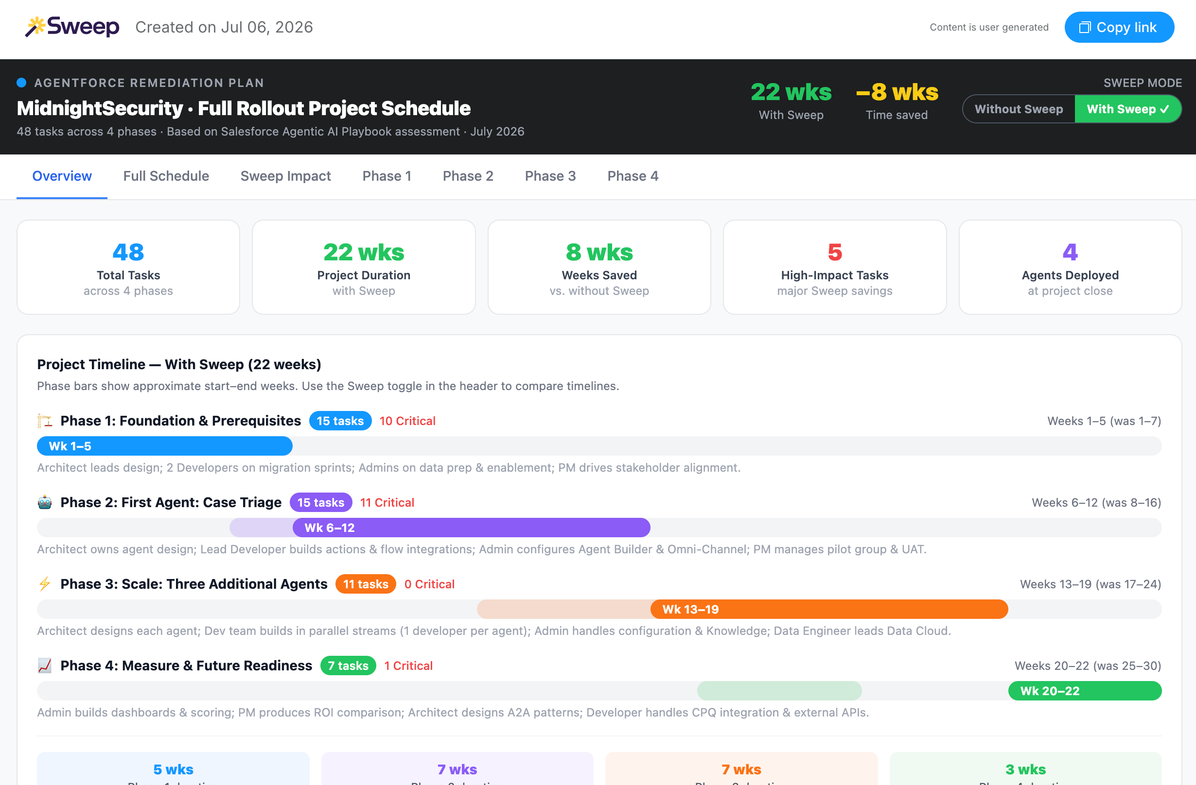 Salesforce Agentforce Readiness Remediation Plan Example