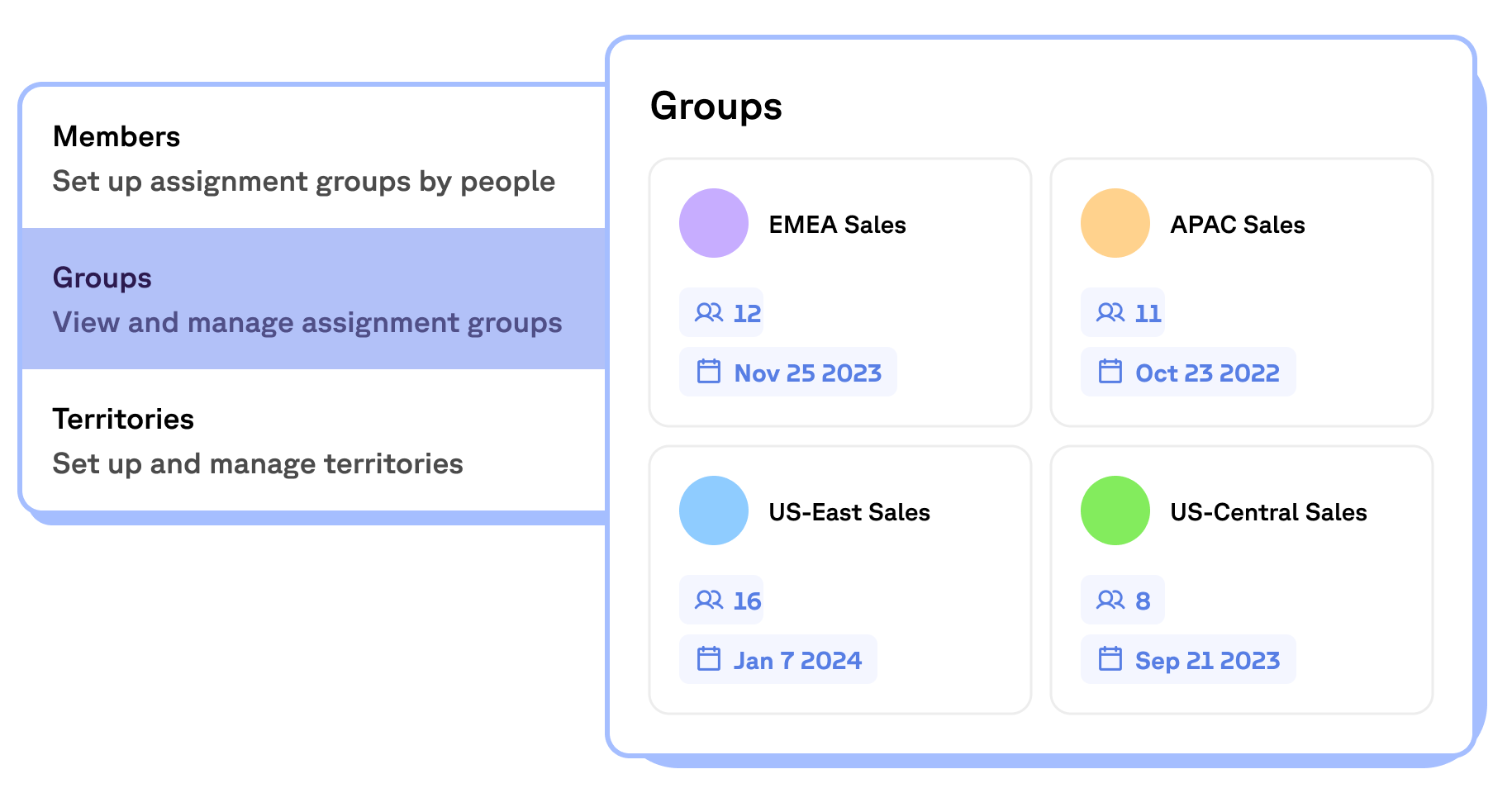 groups