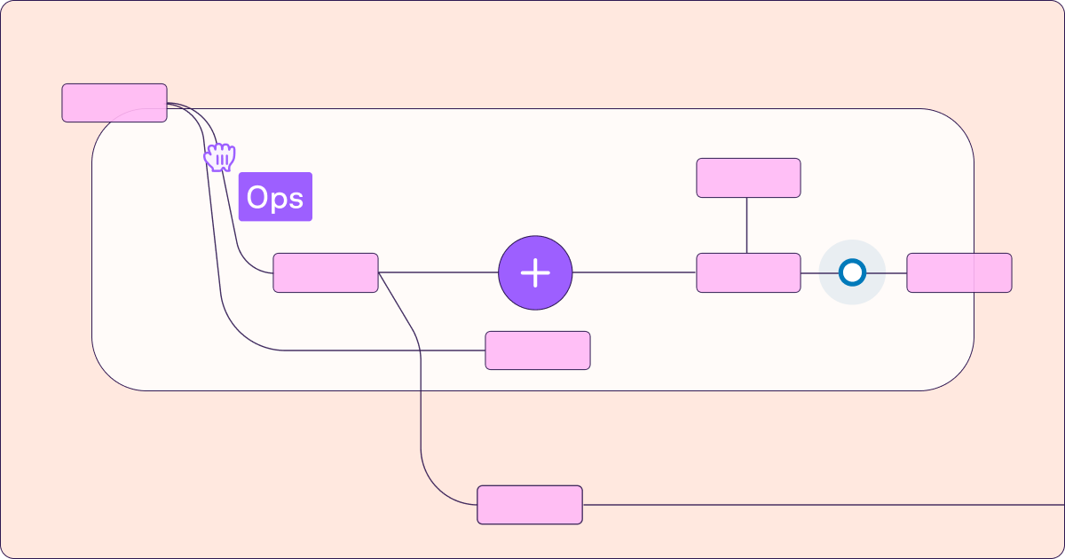 business process