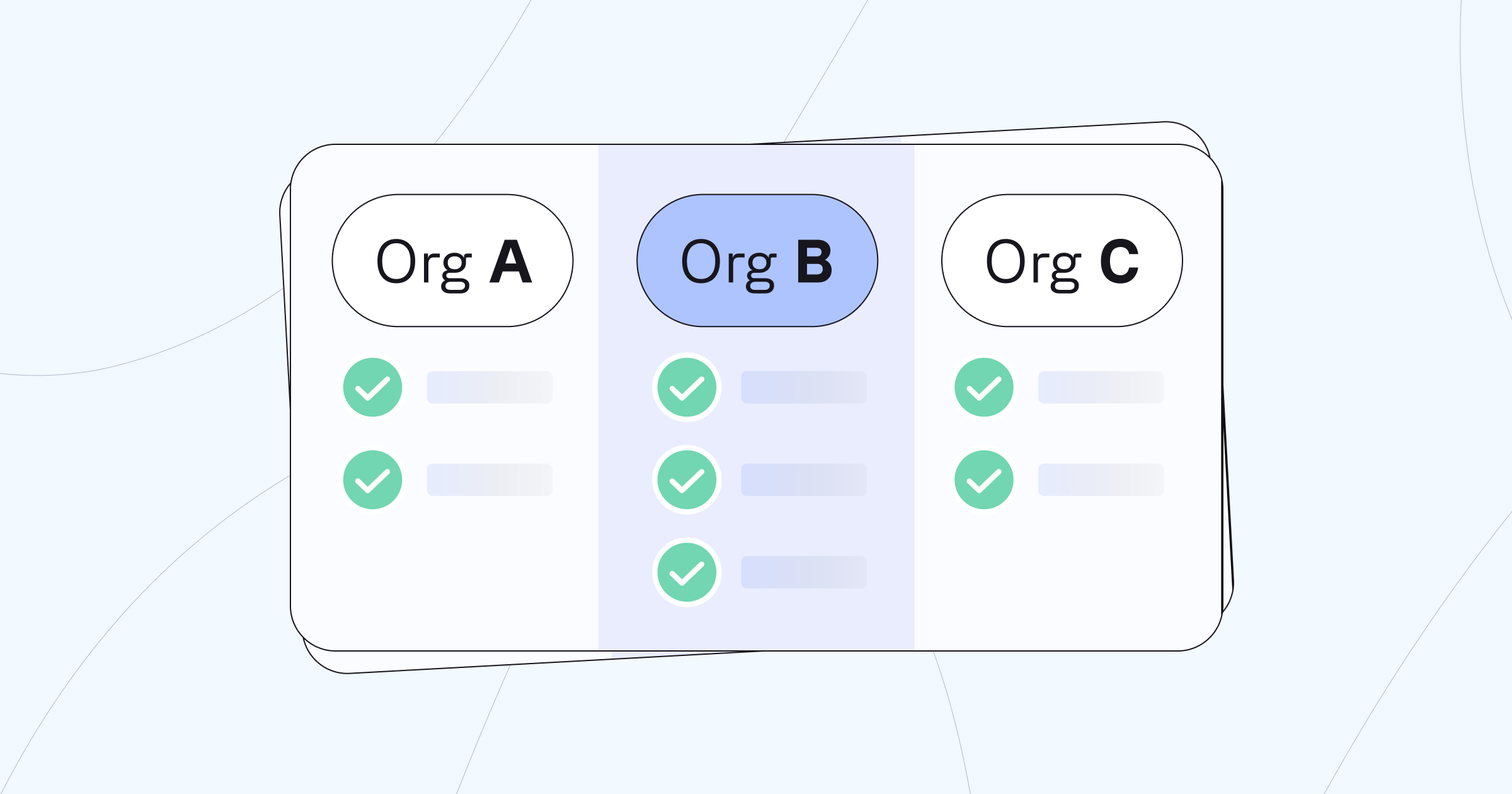salesforce multi-org mode