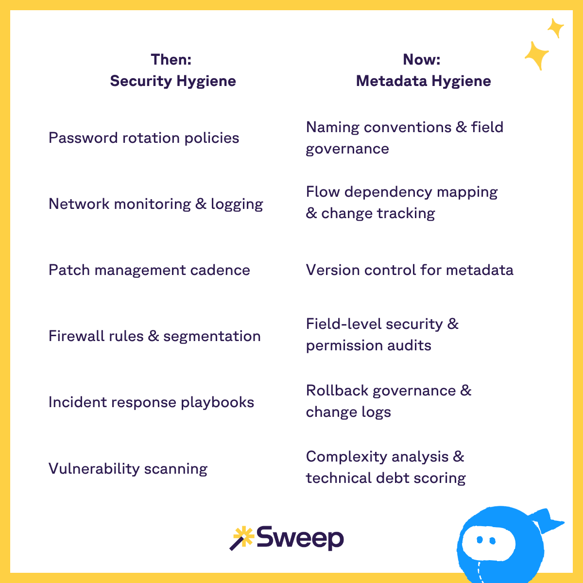 Security vs. Metadata Hygiene Chart