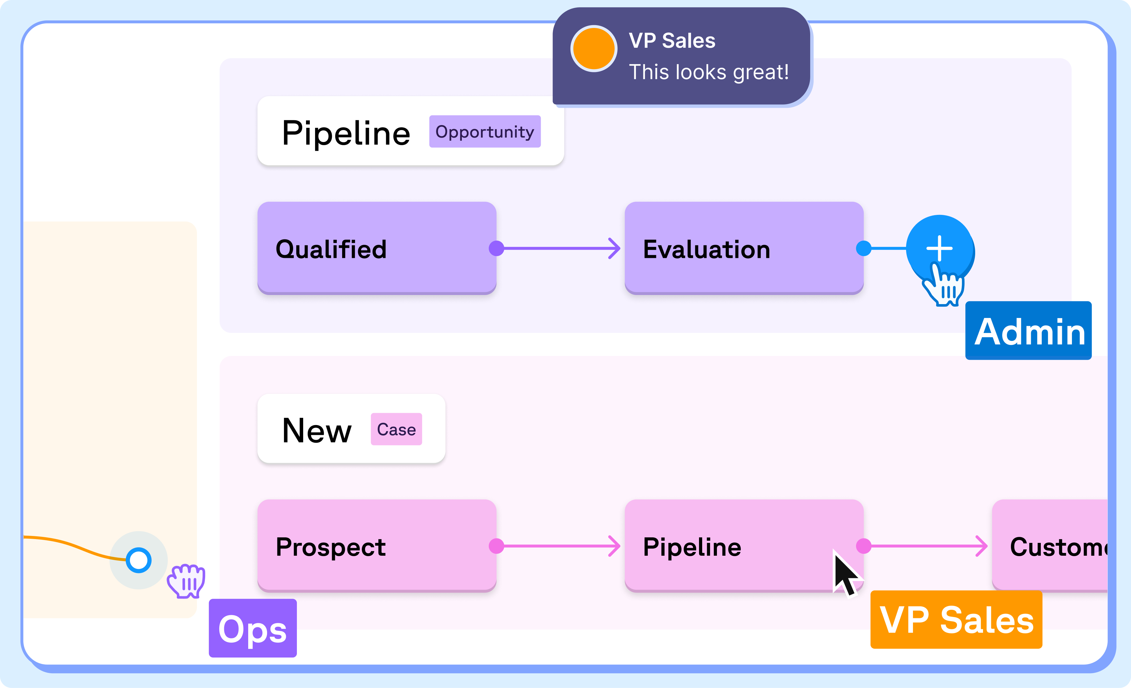 Process visualization