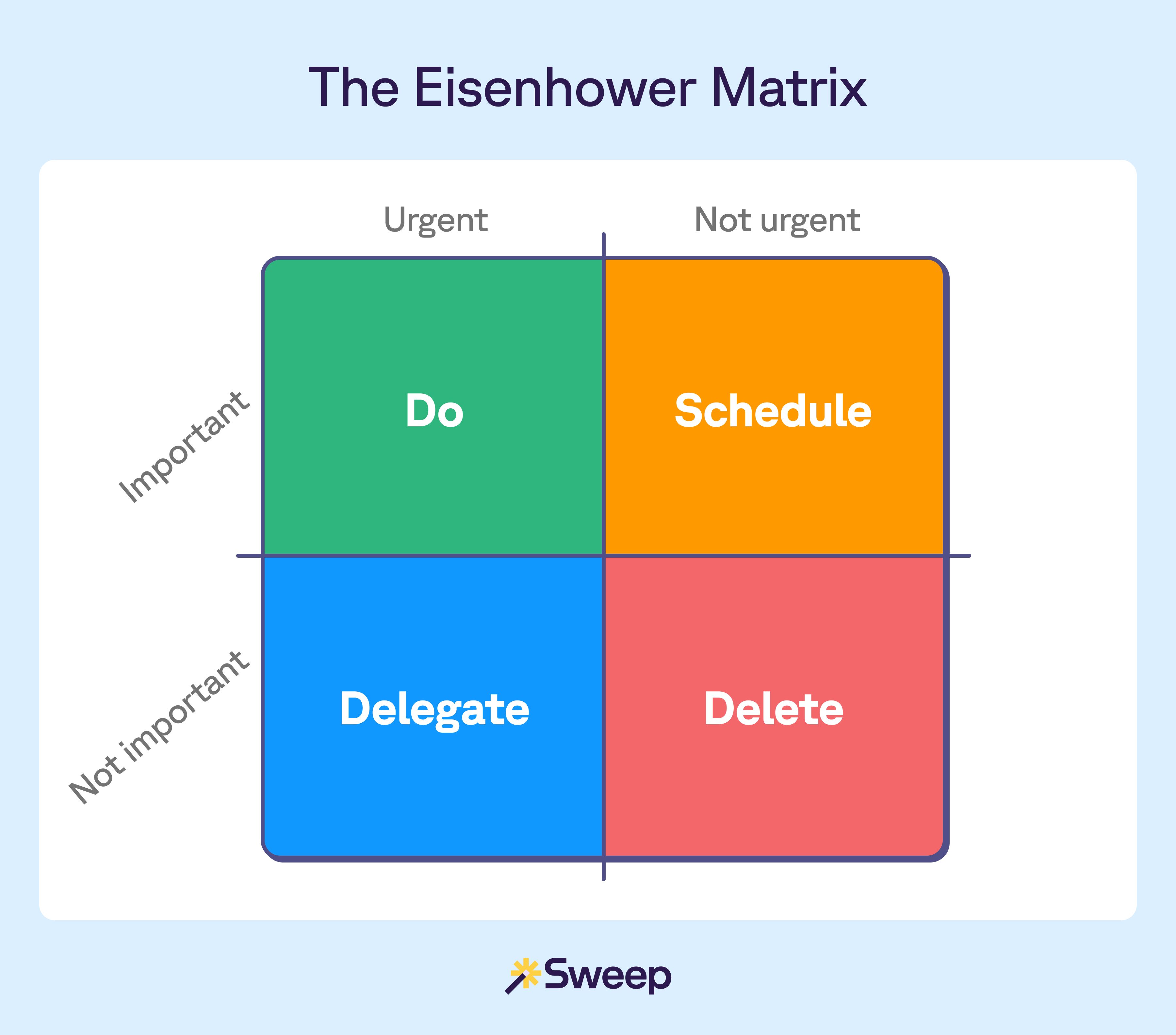 Eisenhower Matrix