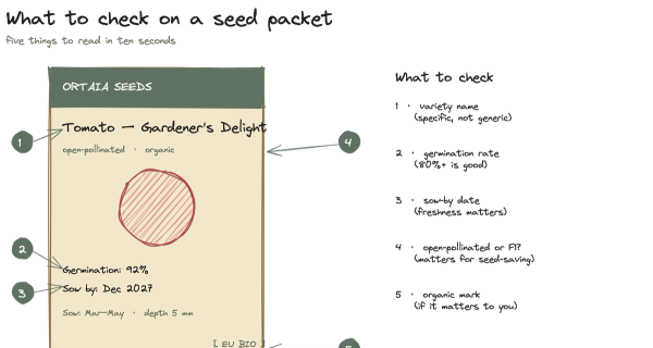 Where to buy good seeds