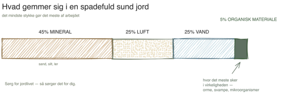 Jord: Hvorfor den betyder mere end alt andet, du køber