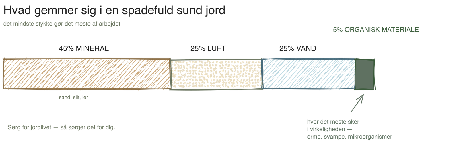 Jord: Hvorfor den betyder mere end alt andet, du køber