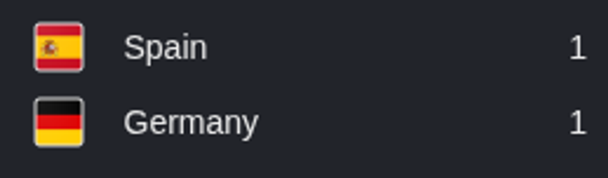 Spain vs Germany Draw Game World Cup 2022