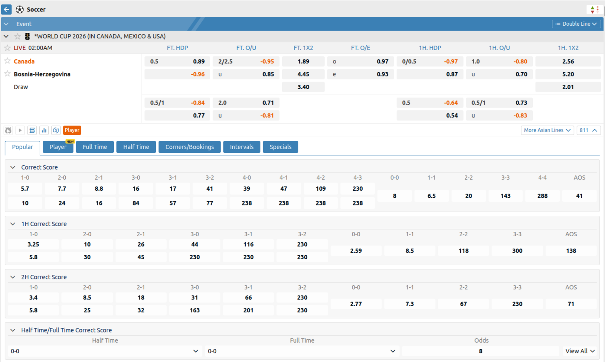 Asian Handicap for a World Cup football match