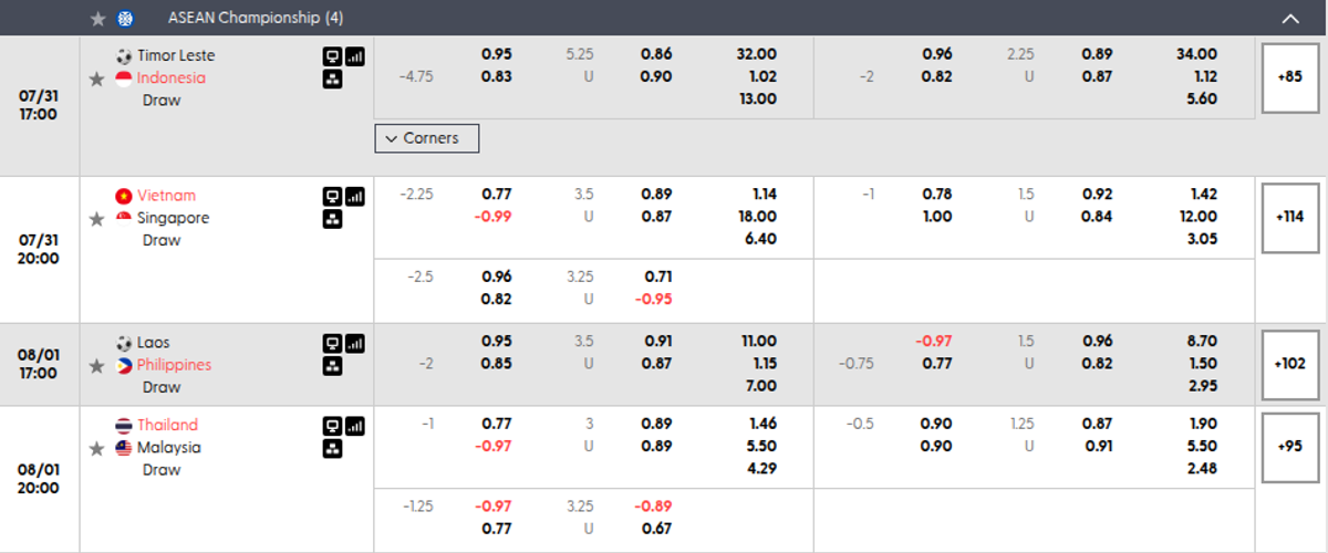 Sportsbook For Asean Championship