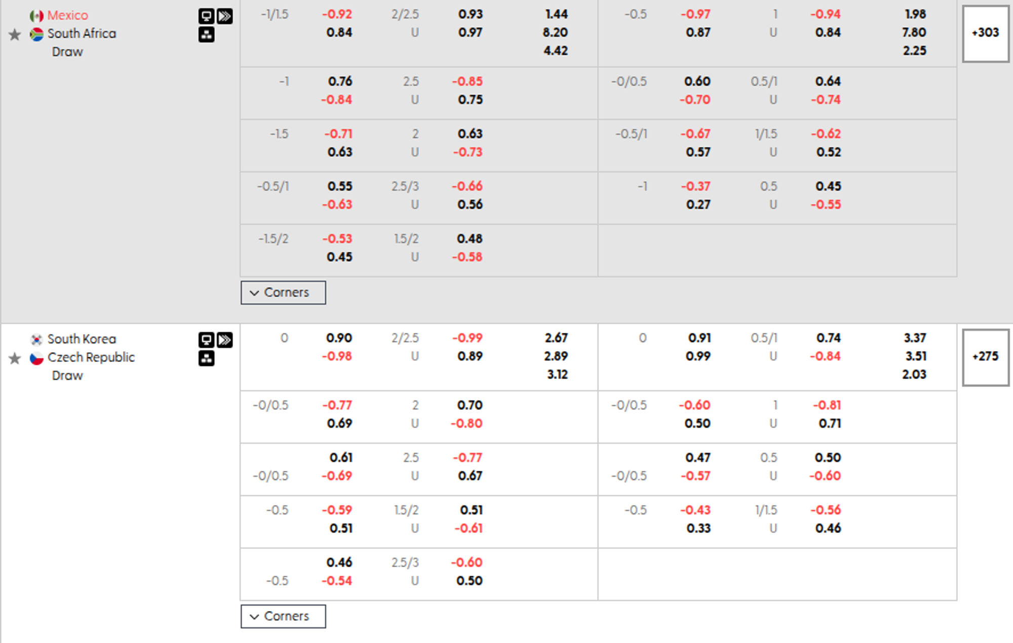 Asian Handicap betting line