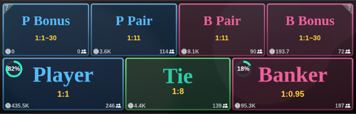 Banker, Player and Tie betting Baccarat Table
