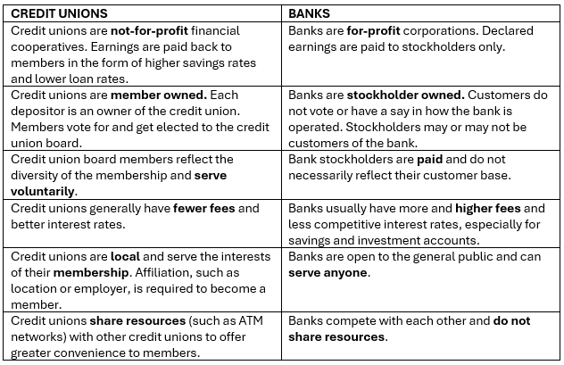 Credit Union Vs. Bank