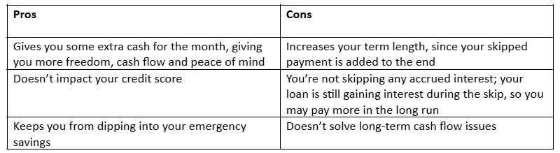 Pros and Cons