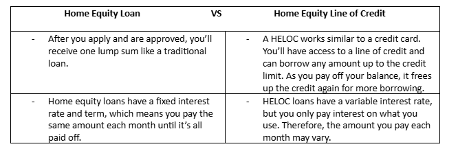Home Equity Loan VS Home Equity Line of Credit
