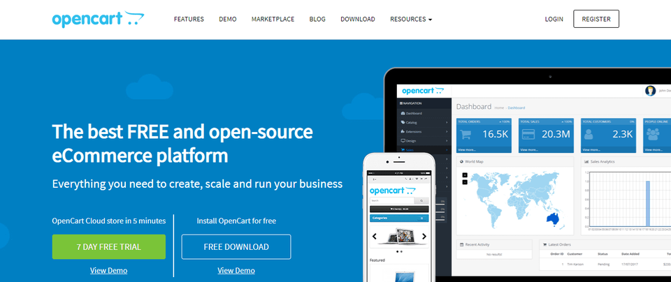 Magento alternatives
