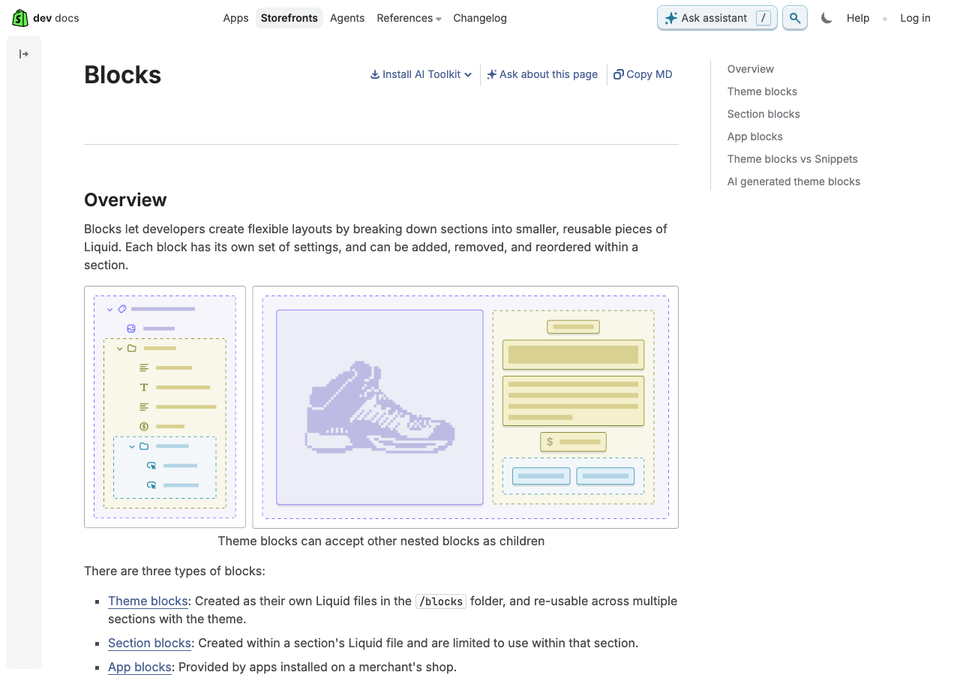 Shopify's Blocks documentation page showing a nested block tree beside the three block types