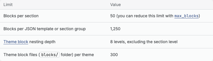 Shopify's theme limits table for sections and blocks