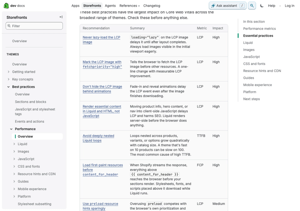 Shopify's performance docs page showing the Essential practices table