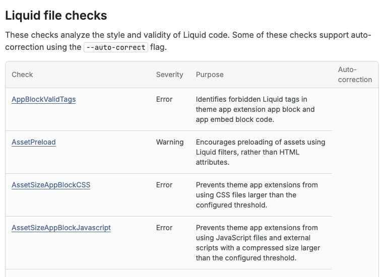 The Theme Check checks reference table on shopify.dev